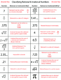 Classifying Rational & Irrational Numbers