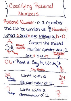 Classifying Numbers Chart