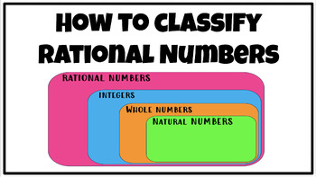 Preview of Classifying Rational Numbers