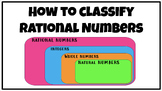Classifying Rational Numbers