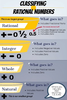 Rational Numbers Chart