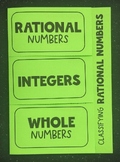Classify Rational Numbers - 6th and 7th Grade Math Editable Foldable