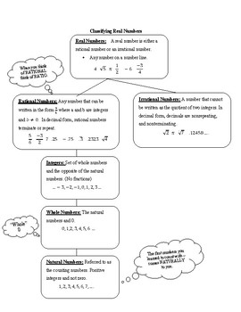 Preview of Classifying Real Numbers