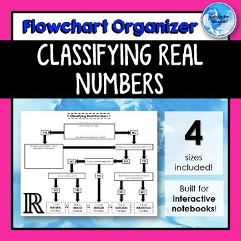 Preview of Classifying Real Numbers *Flowchart* Graphic Organizer