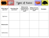 Classifying Rocks Bundle - Text, Charts, Workpages