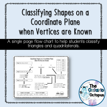 Preview of Classifying Shapes on a Coordinate Plane Flow Chart