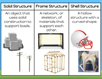 grade 7 structures assignment