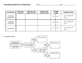 Classifying Systems of Equations Overview Chart