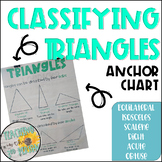 Classifying Triangles Anchor Chart