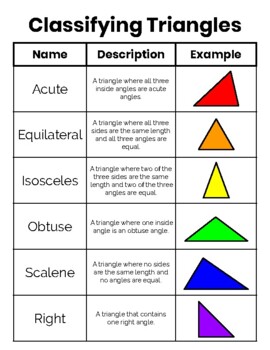 Free Triangle Classification Poster - Full Color