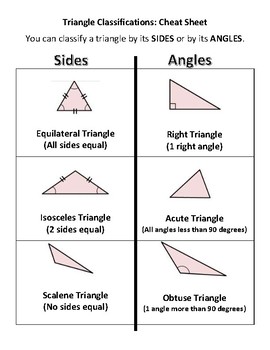 Preview of Classifying Triangles (Cheat Sheet & Aligned Practice)