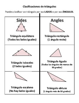 Classifying Triangles (Cheat Sheet & Aligned Practice) by SkewLines
