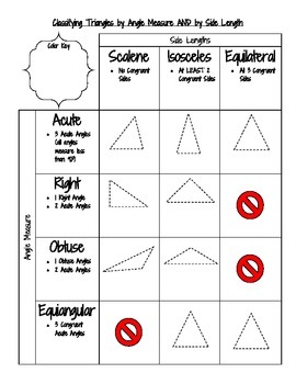 Preview of Classifying Triangles Graphic Organizer