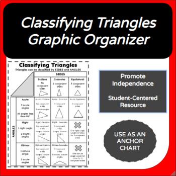 Preview of Classifying Triangles Graphic Organizer