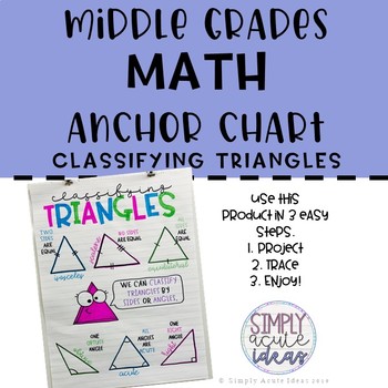 Classifying Triangles Chart