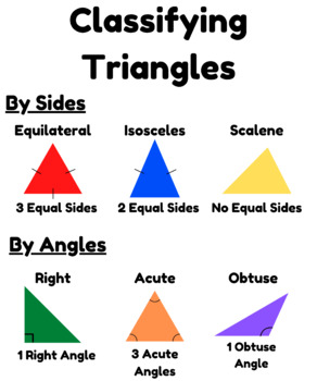 Preview of Classifying Triangles Poster