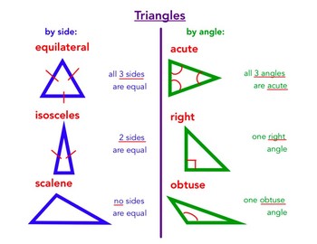 Classifying Triangles and Quadrilaterals Mini Anchor ...