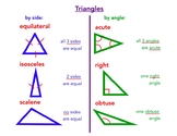 Classifying Triangles and Quadrilaterals Mini Anchor Charts