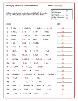 Classifying And Balancing Chemical Reactions Worksheet By Math Science Geek