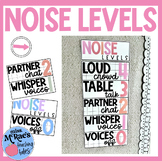 Classroom Voice Levels Posters | Noise Level Printable | C