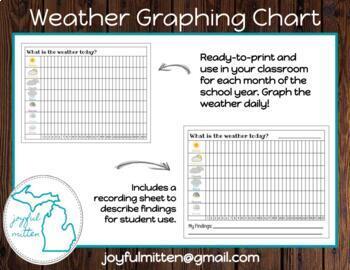 Classroom Calendar Time - Monthly Weather Graphing Chart by Joyful Mitten