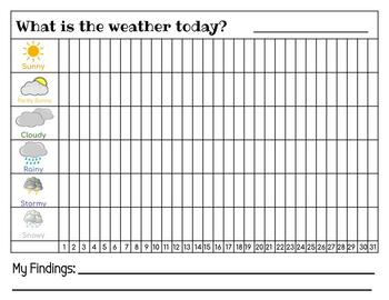 Classroom Calendar Time - Monthly Weather Graphing Chart by Joyful Mitten