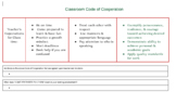 Classroom Code of Cooperation (rules)