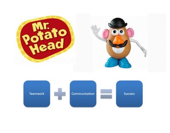 Preview of Classroom Community - Teamwork/Comm. Blindfolded Potato Head (SmartBoard)