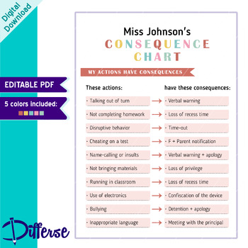 Preview of Classroom Consequence Chart | Behavior Chart | Behavior Management