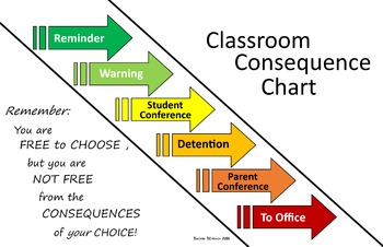 Consequence Chart For Classroom