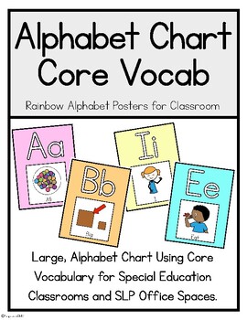 Preview of Classroom Core Word Alphabet Chart in Rainbow | Special Education | AAC | ABA