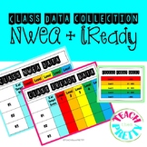 Classroom Data Tracker (NWEA+i-Ready)