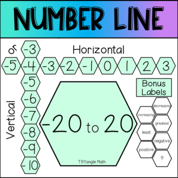Preview of Classroom Decor Integer Number Line -20 to 20 