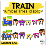 Classroom Decor Number Line Wall Display | Number Sequence