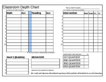 Preview of Classroom Depth Chart - Data Collection