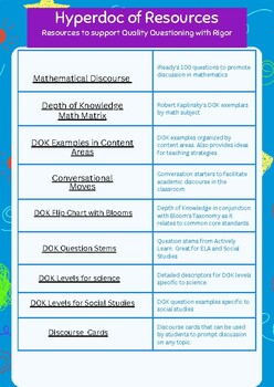 Preview of Classroom Discourse Hyperdoc