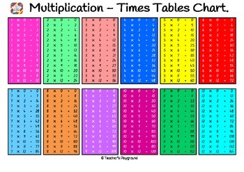 Simple Times Table Chart