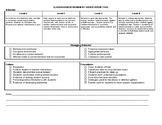 Classroom Environment Observation Tool-Danielson aligned