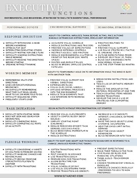 Preview of Classroom Executive Functions Accommodations Strategies Quick Reference Guide OT
