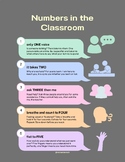 Classroom Expectations Poster, Numbers in the Classroom