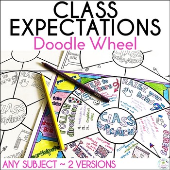 Preview of Classroom Expectations and Class Rules Wheel and Template for Back to School