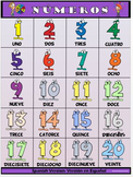Classroom Fun Poster: Fun Numbers- Spanish Version