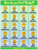 Classroom Fun Poster: How are you Feeling Today? Classroom
