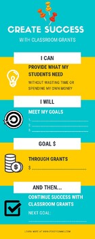 Preview of Classroom Grants Infographic