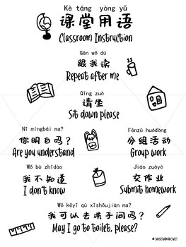 Preview of Classroom Instruction Poster
