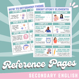 15 ELA Student Reference Sheets | Secondary ELA