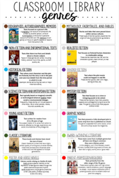 Preview of MS Classroom Library Genre Poster
