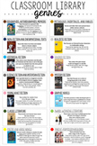 MS Classroom Library Genre Poster