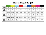 Classroom Library Level Guide