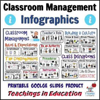 Preview of Classroom Management Infographics